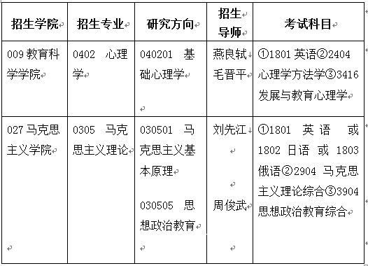 1521710530680805.png 招生目录.png